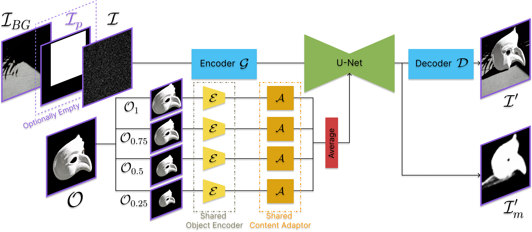 Model Architecture