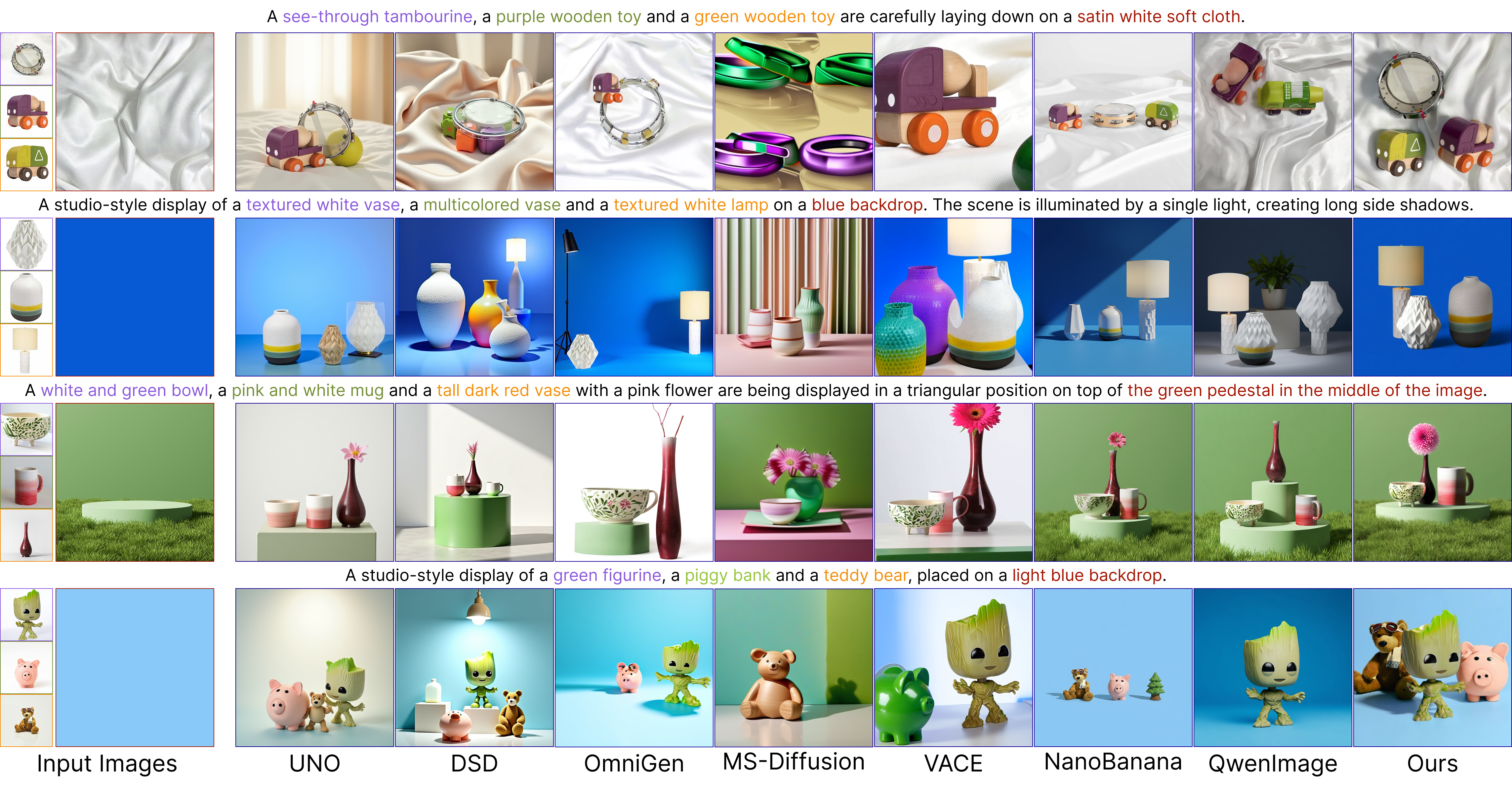 Comparison to state of the art methods