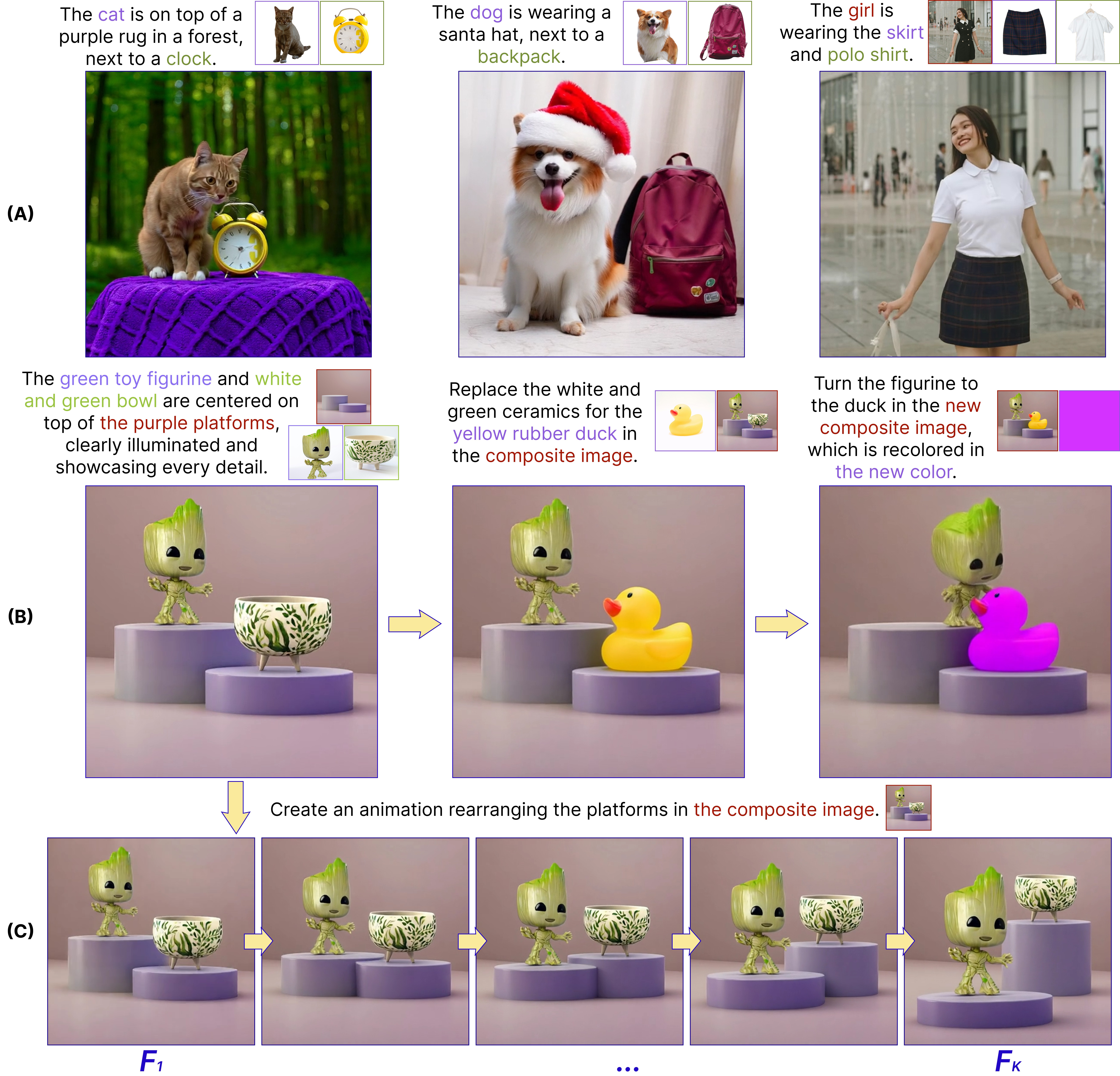 Emerging capabilities of PLACID